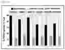 Fig. 10 - Haploid induction compositions and methods for use therefor