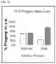 Fig. 12 - Haploid induction compositions and methods for use therefor