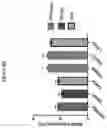 Fig. 13 - Transgenic animal phenotyping platform and uses thereof