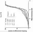 Fig. 14 - Transgenic animal phenotyping platform and uses thereof