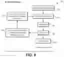 Fig. 06 - Programmable fishing rod vibrator with sensory feedback controller