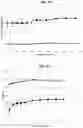 Fig. 05 - COMPOSITIONS AND METHODS FOR ORGAN PRESERVATION