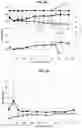 Fig. 06 - COMPOSITIONS AND METHODS FOR ORGAN PRESERVATION