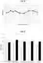 Fig. 07 - COMPOSITIONS AND METHODS FOR ORGAN PRESERVATION