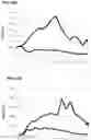 Fig. 11 - COMPOSITIONS AND METHODS FOR ORGAN PRESERVATION