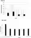 Fig. 14 - COMPOSITIONS AND METHODS FOR ORGAN PRESERVATION