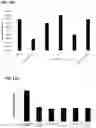 Fig. 15 - COMPOSITIONS AND METHODS FOR ORGAN PRESERVATION