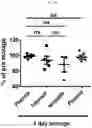 Fig. 02 - METHODS TO REDUCE CLOT FORMATION IN COLD-STORED PLATELET PRODUCTS