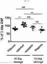 Fig. 03 - METHODS TO REDUCE CLOT FORMATION IN COLD-STORED PLATELET PRODUCTS