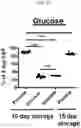 Fig. 04 - METHODS TO REDUCE CLOT FORMATION IN COLD-STORED PLATELET PRODUCTS