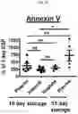 Fig. 06 - METHODS TO REDUCE CLOT FORMATION IN COLD-STORED PLATELET PRODUCTS