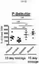 Fig. 07 - METHODS TO REDUCE CLOT FORMATION IN COLD-STORED PLATELET PRODUCTS