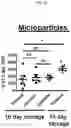 Fig. 08 - METHODS TO REDUCE CLOT FORMATION IN COLD-STORED PLATELET PRODUCTS