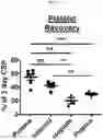 Fig. 09 - METHODS TO REDUCE CLOT FORMATION IN COLD-STORED PLATELET PRODUCTS