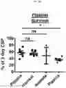 Fig. 10 - METHODS TO REDUCE CLOT FORMATION IN COLD-STORED PLATELET PRODUCTS