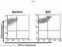 Fig. 11 - METHODS TO REDUCE CLOT FORMATION IN COLD-STORED PLATELET PRODUCTS