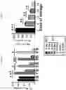 Fig. 13 - METHODS TO REDUCE CLOT FORMATION IN COLD-STORED PLATELET PRODUCTS