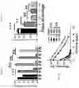Fig. 14 - METHODS TO REDUCE CLOT FORMATION IN COLD-STORED PLATELET PRODUCTS