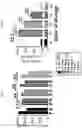 Fig. 15 - METHODS TO REDUCE CLOT FORMATION IN COLD-STORED PLATELET PRODUCTS