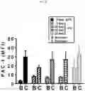 Fig. 17 - METHODS TO REDUCE CLOT FORMATION IN COLD-STORED PLATELET PRODUCTS