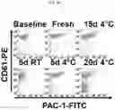 Fig. 19 - METHODS TO REDUCE CLOT FORMATION IN COLD-STORED PLATELET PRODUCTS