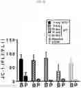 Fig. 22 - METHODS TO REDUCE CLOT FORMATION IN COLD-STORED PLATELET PRODUCTS