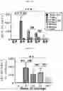 Fig. 23 - METHODS TO REDUCE CLOT FORMATION IN COLD-STORED PLATELET PRODUCTS