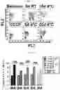 Fig. 24 - METHODS TO REDUCE CLOT FORMATION IN COLD-STORED PLATELET PRODUCTS