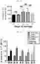 Fig. 25 - METHODS TO REDUCE CLOT FORMATION IN COLD-STORED PLATELET PRODUCTS