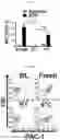 Fig. 26 - METHODS TO REDUCE CLOT FORMATION IN COLD-STORED PLATELET PRODUCTS