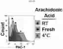 Fig. 29 - METHODS TO REDUCE CLOT FORMATION IN COLD-STORED PLATELET PRODUCTS