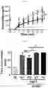 Fig. 35 - METHODS TO REDUCE CLOT FORMATION IN COLD-STORED PLATELET PRODUCTS