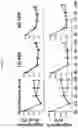 Fig. 40 - METHODS TO REDUCE CLOT FORMATION IN COLD-STORED PLATELET PRODUCTS
