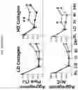 Fig. 41 - METHODS TO REDUCE CLOT FORMATION IN COLD-STORED PLATELET PRODUCTS