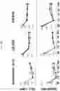 Fig. 42 - METHODS TO REDUCE CLOT FORMATION IN COLD-STORED PLATELET PRODUCTS