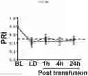 Fig. 43 - METHODS TO REDUCE CLOT FORMATION IN COLD-STORED PLATELET PRODUCTS
