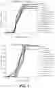 Fig. 02 - Microalgae-based compositions for benefiting plants and methods of application