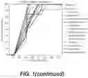 Fig. 03 - Microalgae-based compositions for benefiting plants and methods of application
