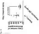 Fig. 13 - COMPOSITIONS AND RELATED METHODS FOR CONTROLLING VECTOR-BORNE DISEASES