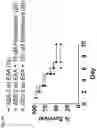 Fig. 53 - COMPOSITIONS AND RELATED METHODS FOR CONTROLLING VECTOR-BORNE DISEASES