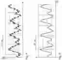 Fig. 04 - METHOD FOR OPERATING A DOUGH-KNEADING DEVICE AND KNEADING DEVICE