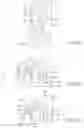 Fig. 73 - Product management display system