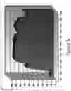 Fig. 08 - Signal and detection system for pairing products