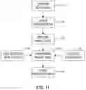 Fig. 12 - APPARATUS AND METHOD FOR FOUR DIMENSIONAL SOFT TISSUE NAVIGATION
