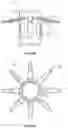 Fig. 69 - Fitting For A Medical Scoping Device Having A Plurality of Protuberances