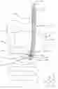 Fig. 01 - Endoscope with guide