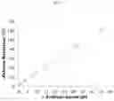 Fig. 03 - BIOSENSOR FOR DETECTING BIOLOGICAL FLUID