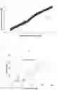 Fig. 05 - BIOSENSOR FOR DETECTING BIOLOGICAL FLUID