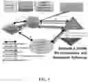 Fig. 06 - Method and system for brain attack triage (BAT)