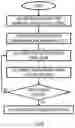 Fig. 10 - Bioimpedance measurement configuration